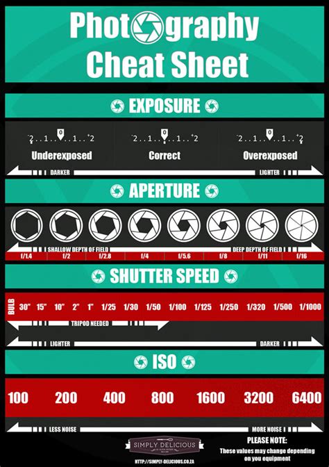 Photography cheat sheet. Things To Know About Photography cheat sheet. 